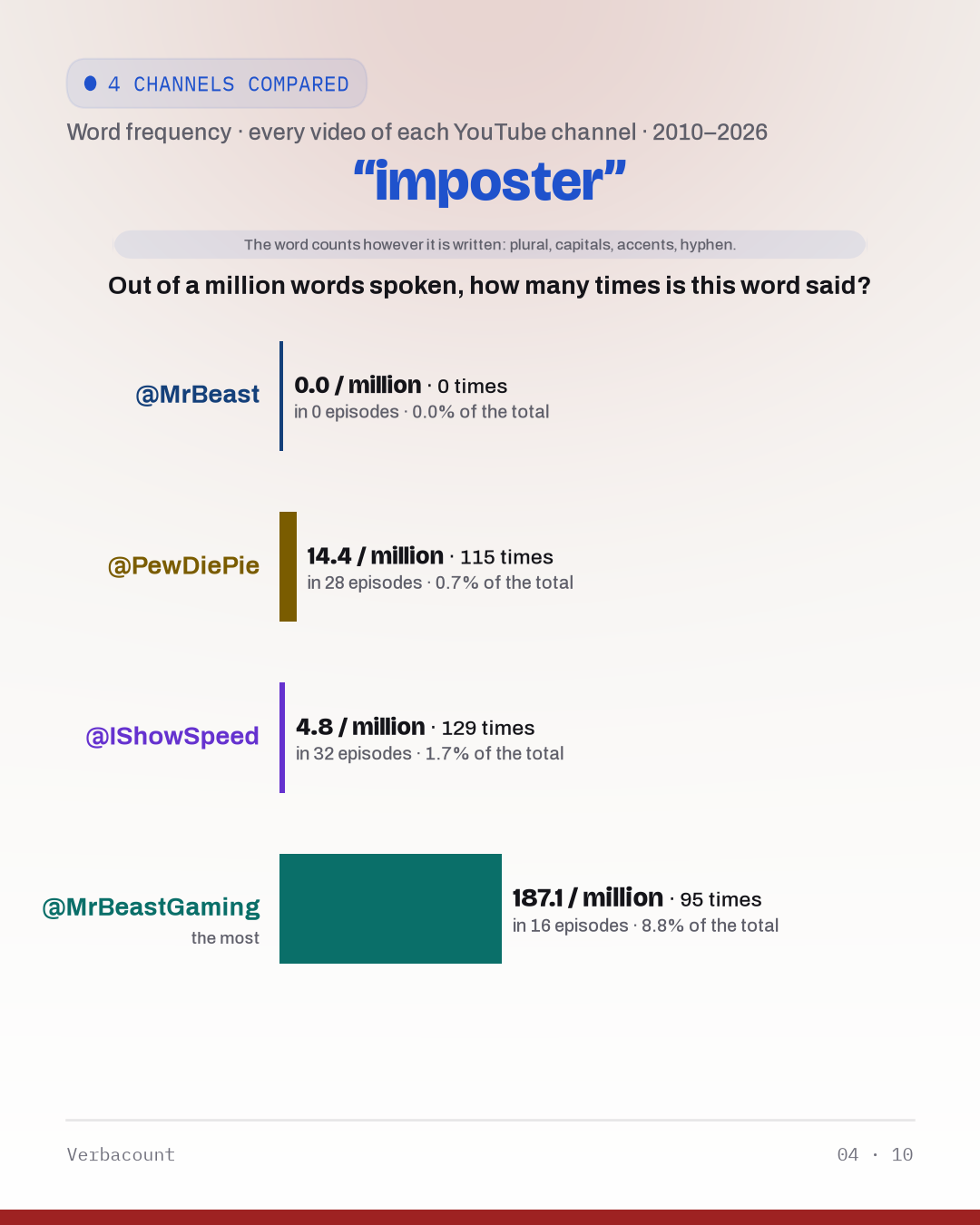 04_imposter