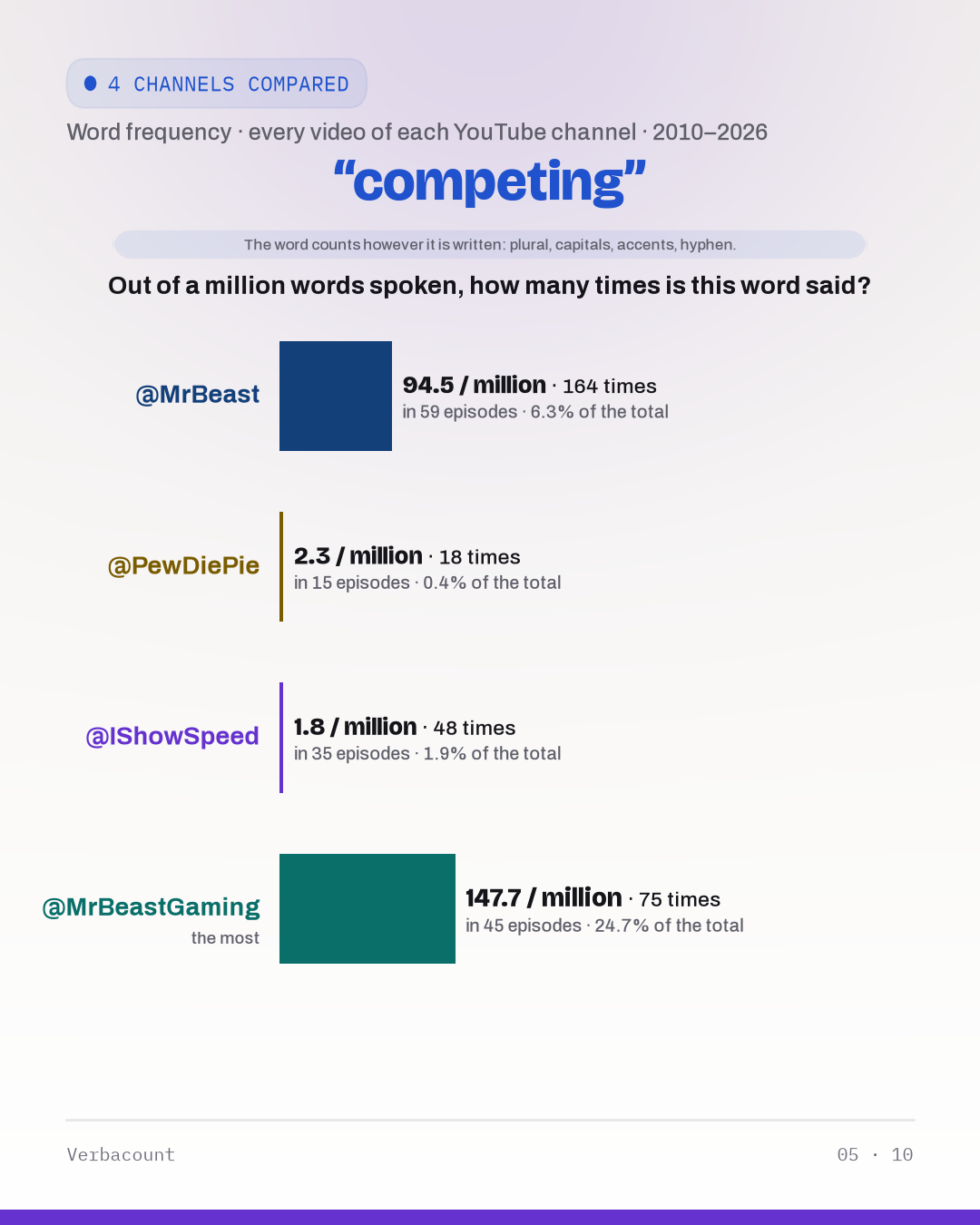 05_competing