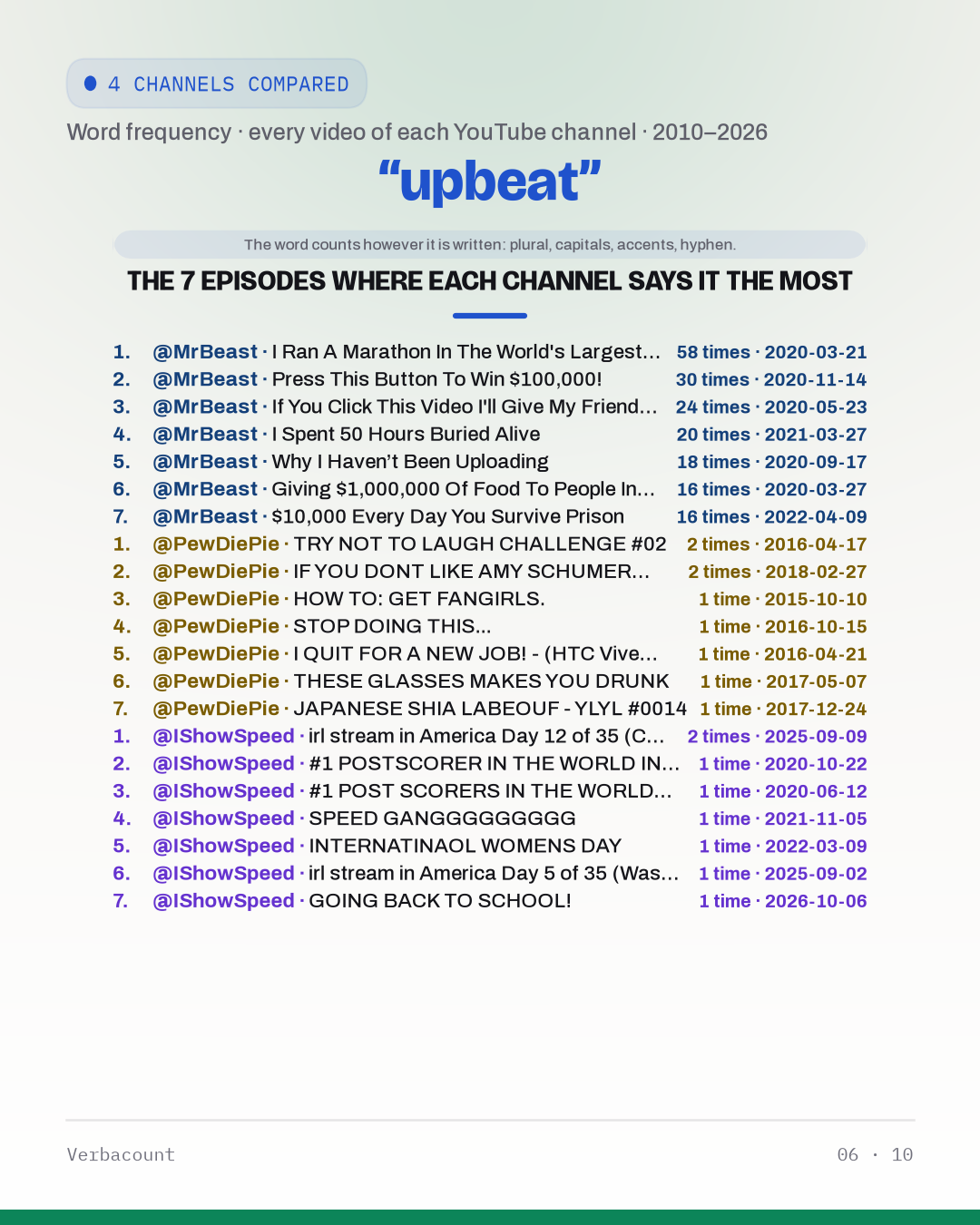 06_upbeat_episodes