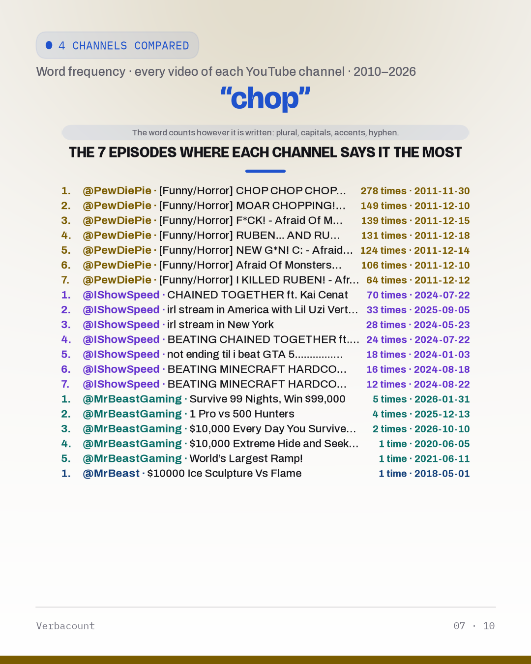 07_chop_episodes
