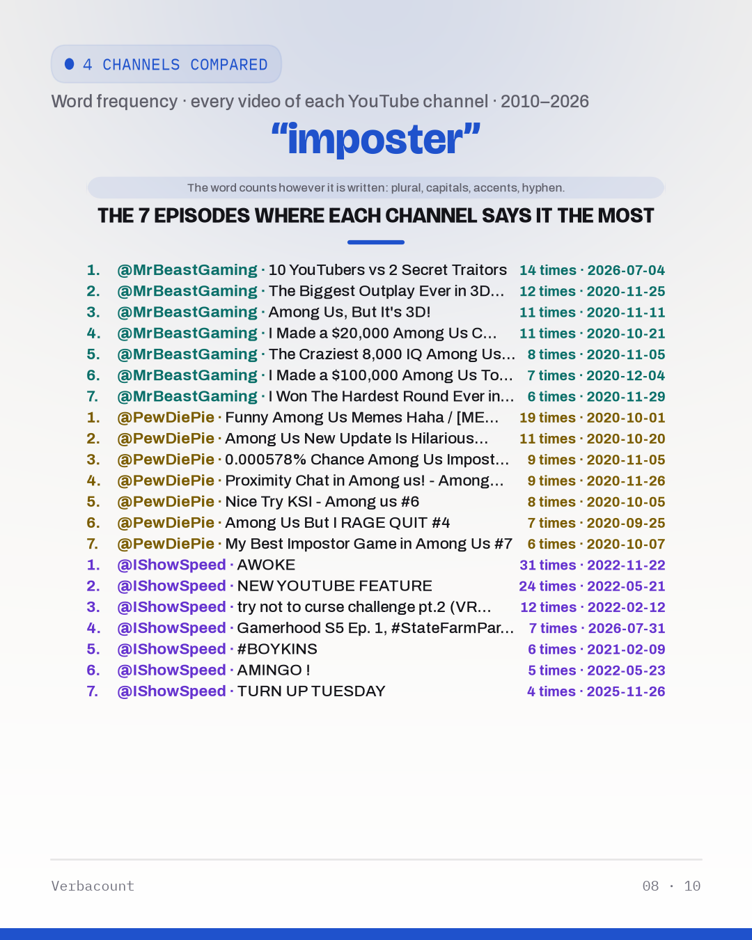 08_imposter_episodes