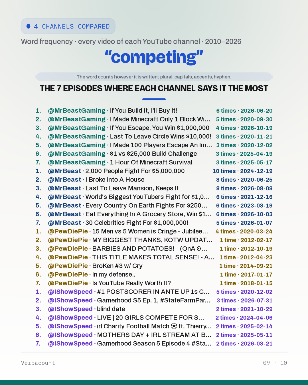 09_competing_episodes