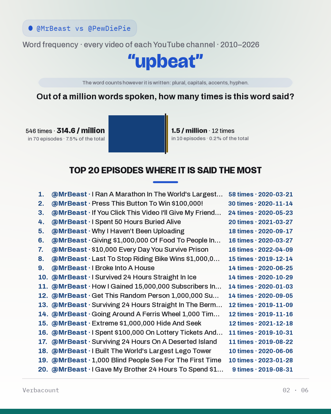 02_upbeat