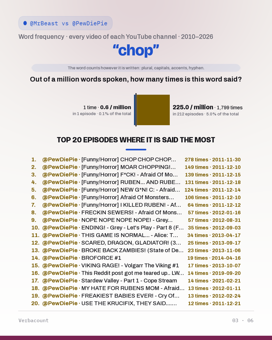 03_chop