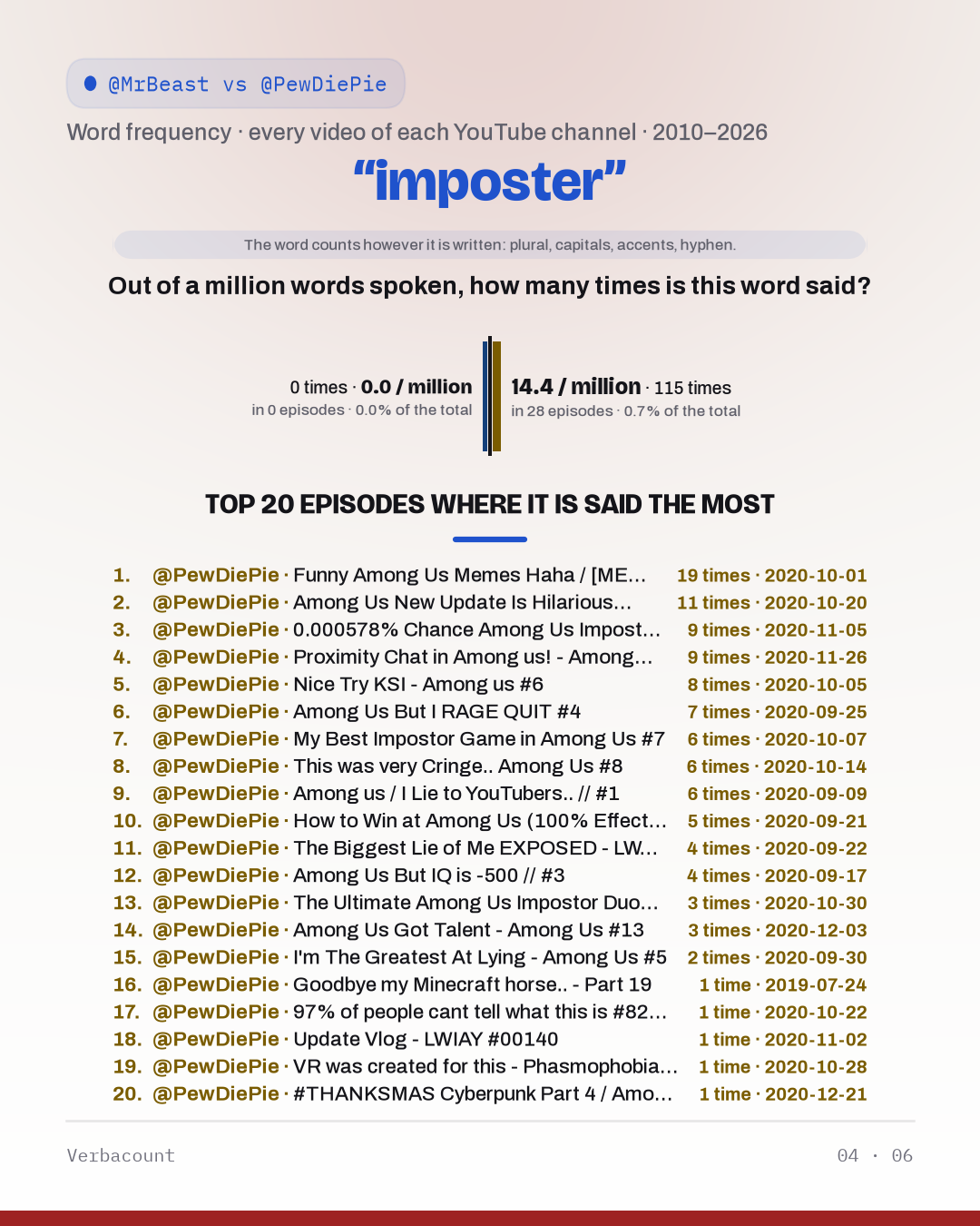 04_imposter