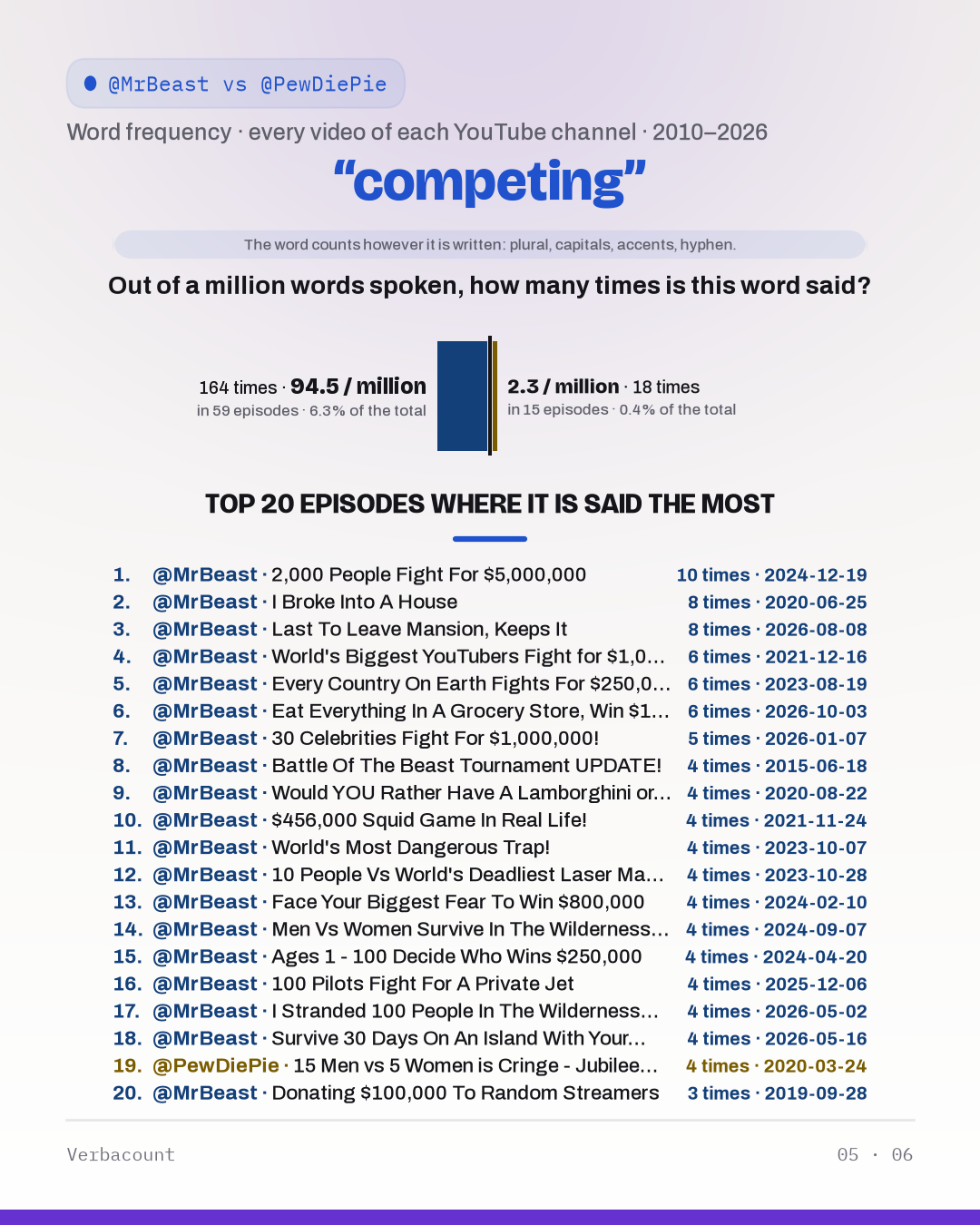 05_competing