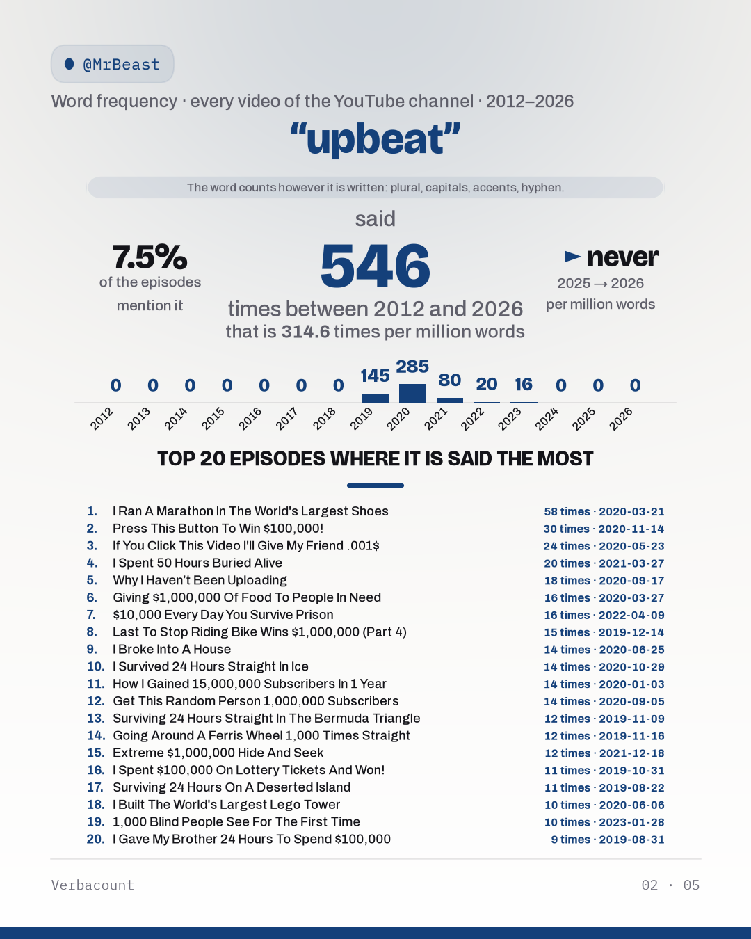 02_upbeat