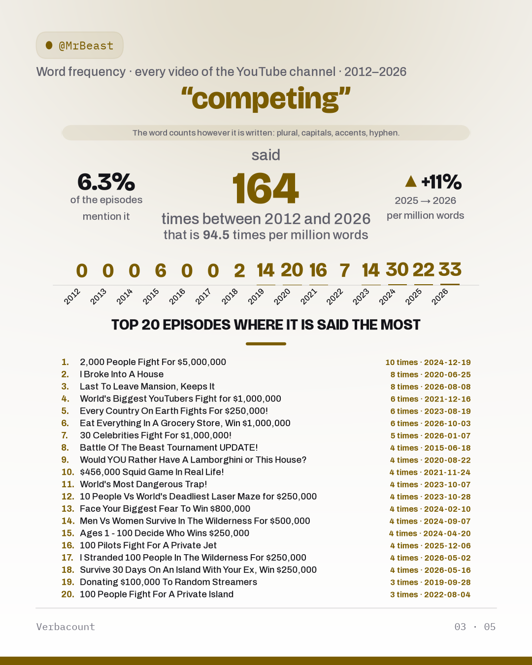 03_competing