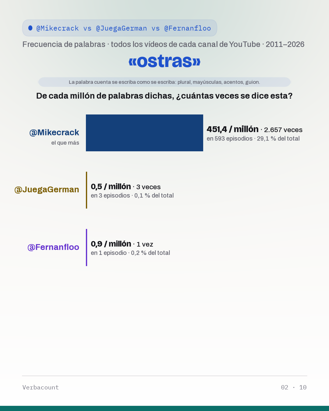 02_ostr