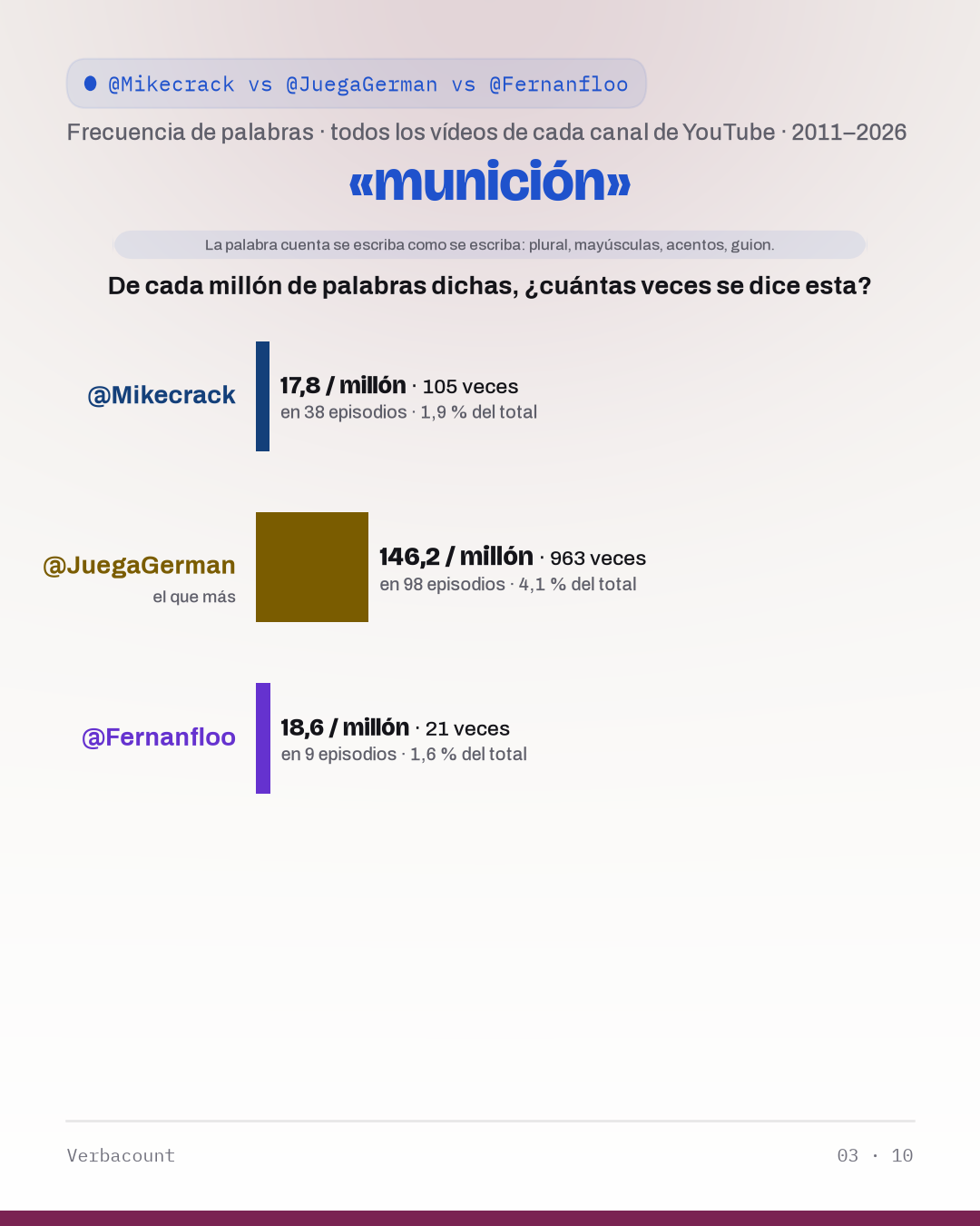 03_municion
