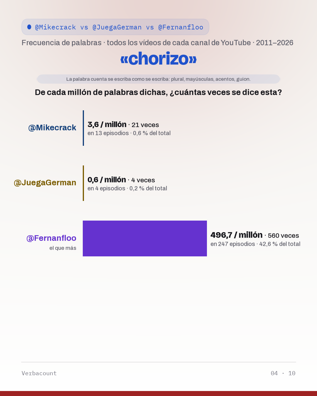 04_choriz