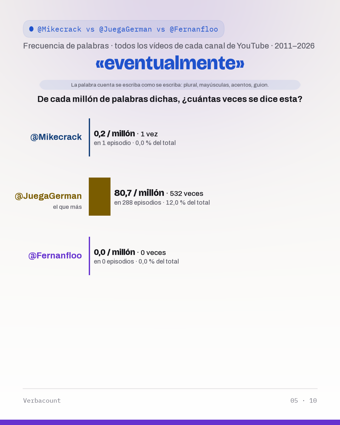 05_eventualment