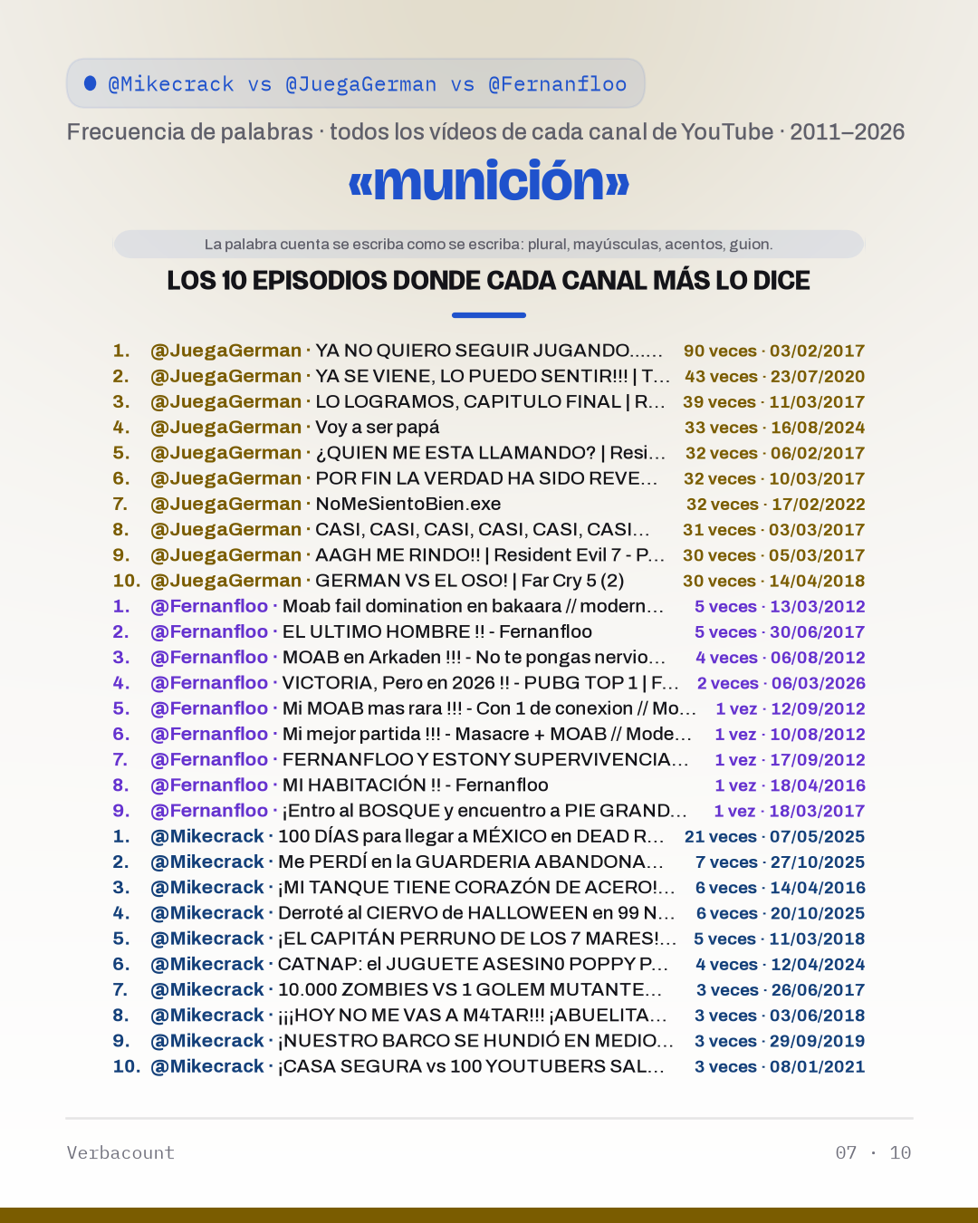07_municion_episodes
