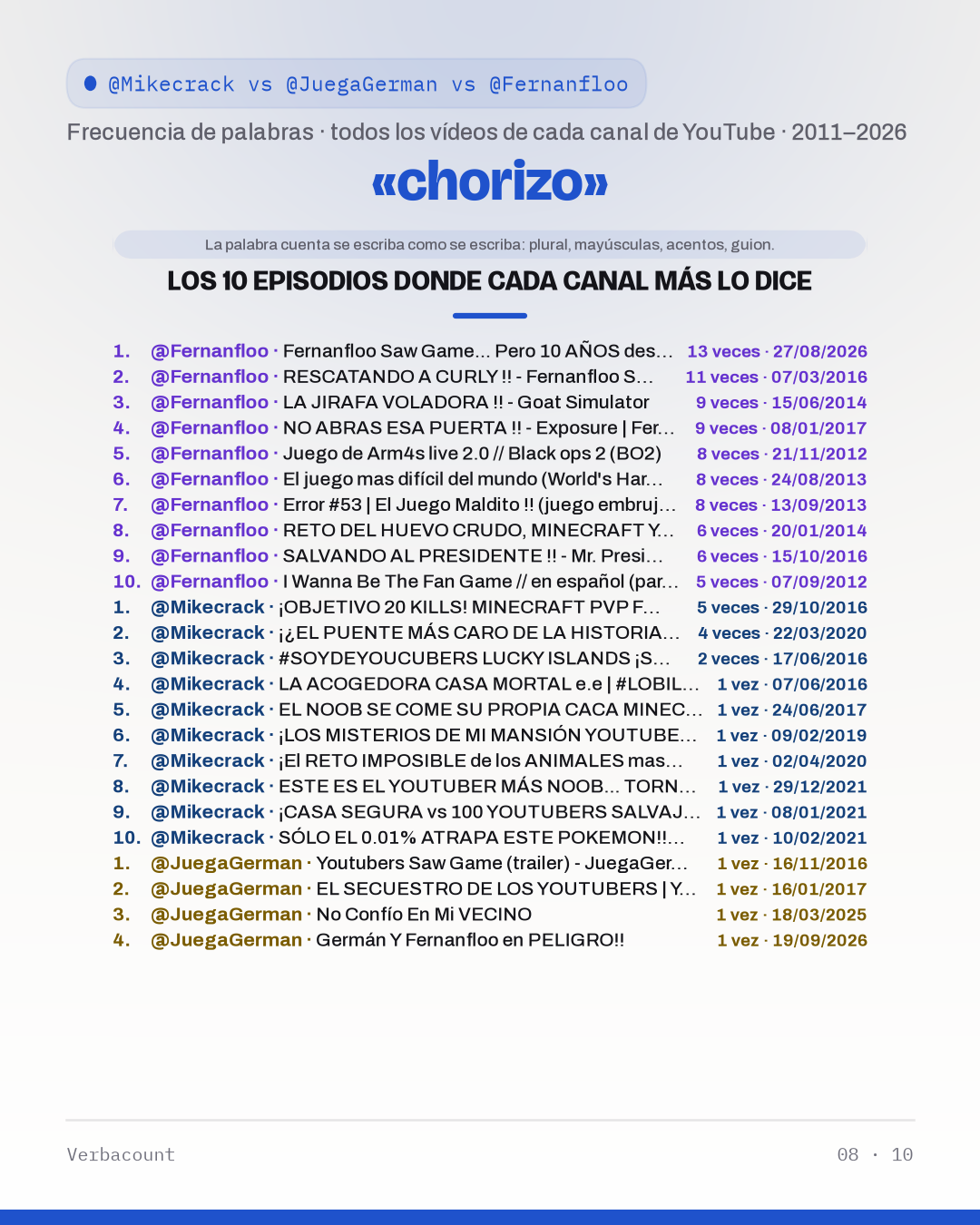 08_choriz_episodes