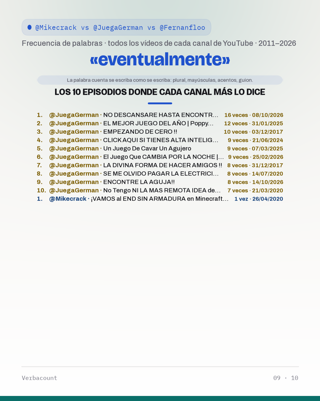 09_eventualment_episodes