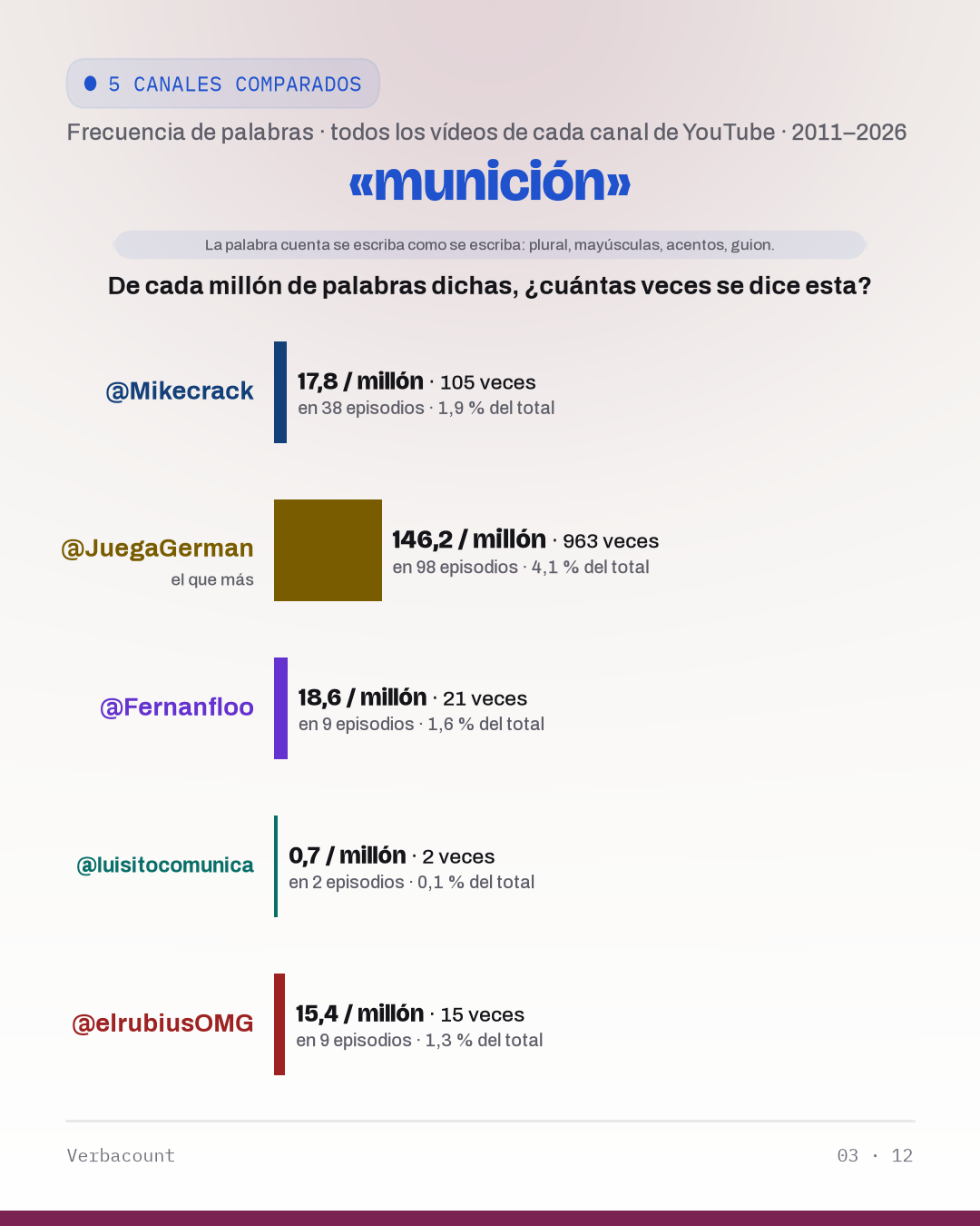 03_municion