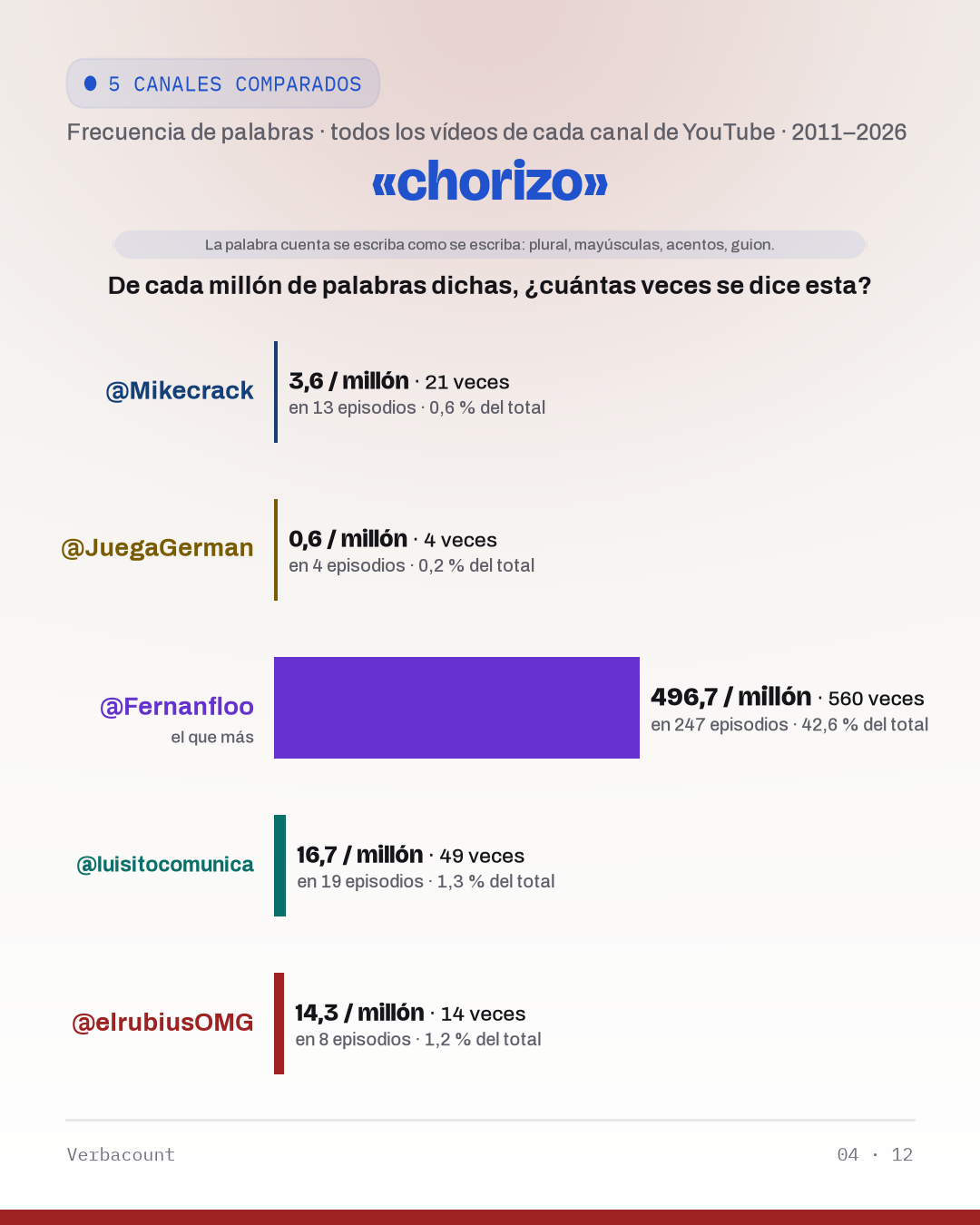 04_choriz