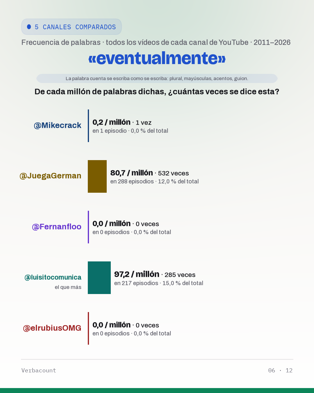 06_eventualment