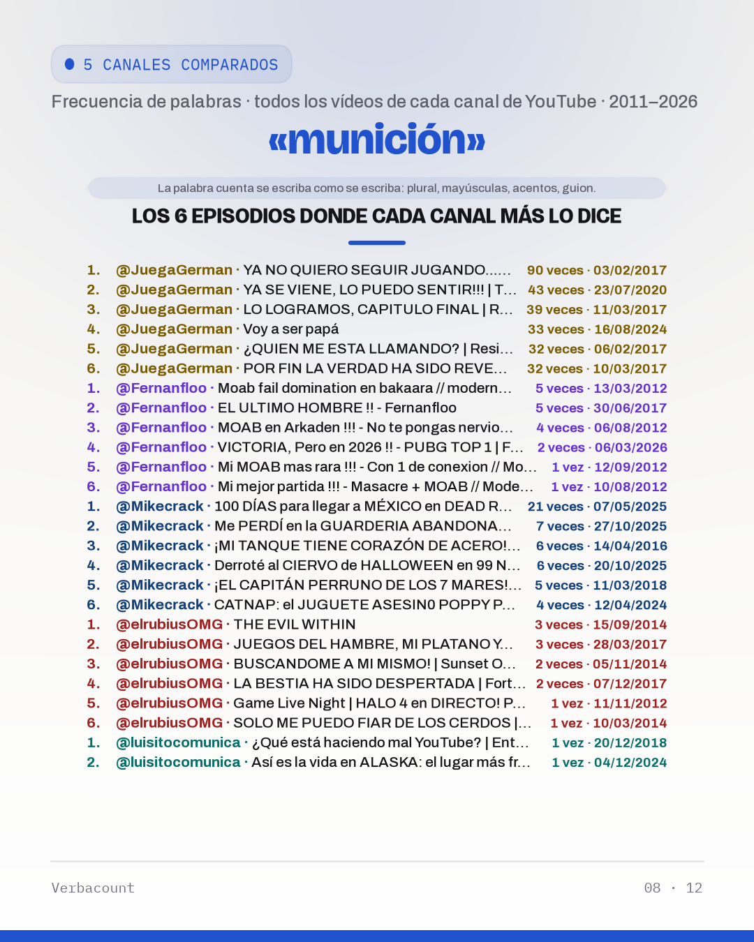 08_municion_episodes