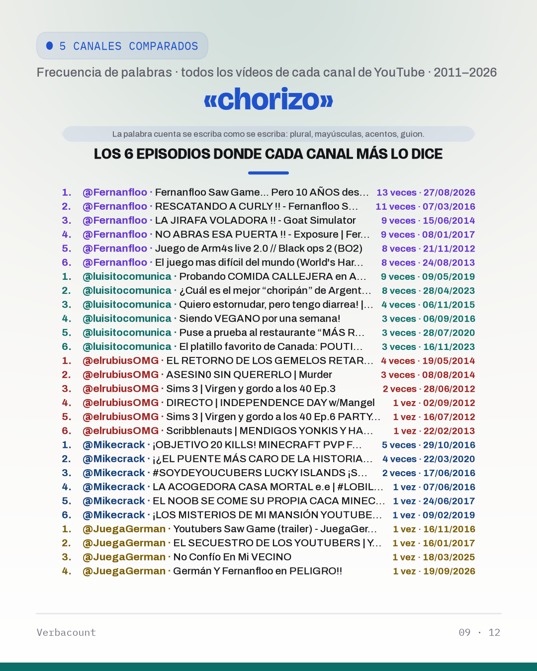 09_choriz_episodes