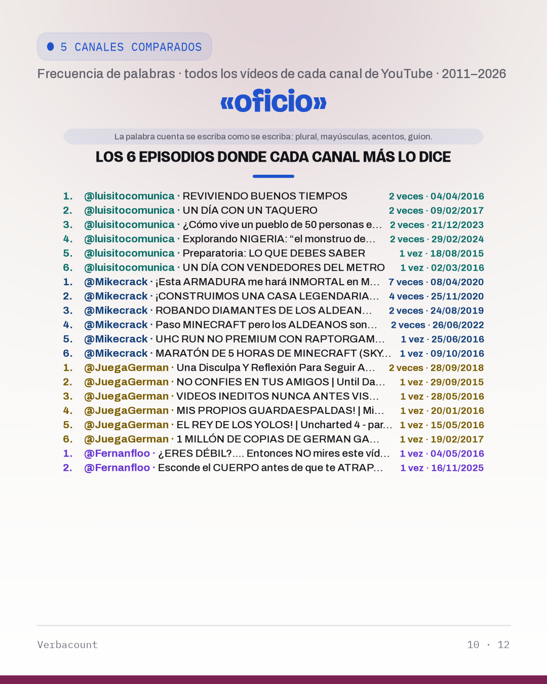 10_ofici_episodes