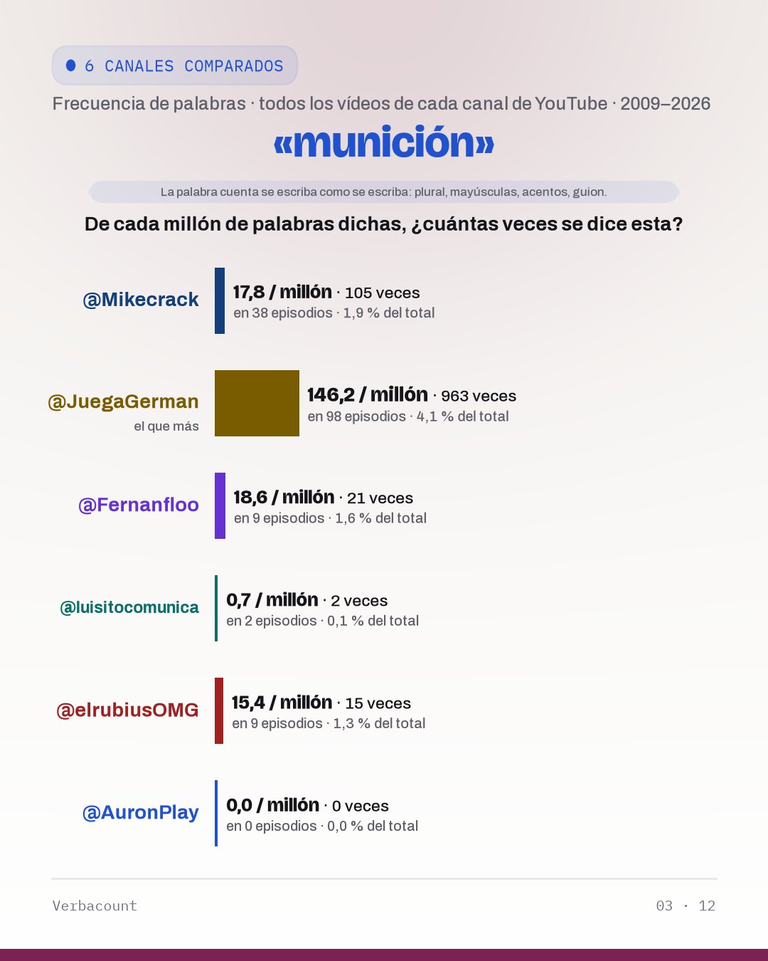 03_municion