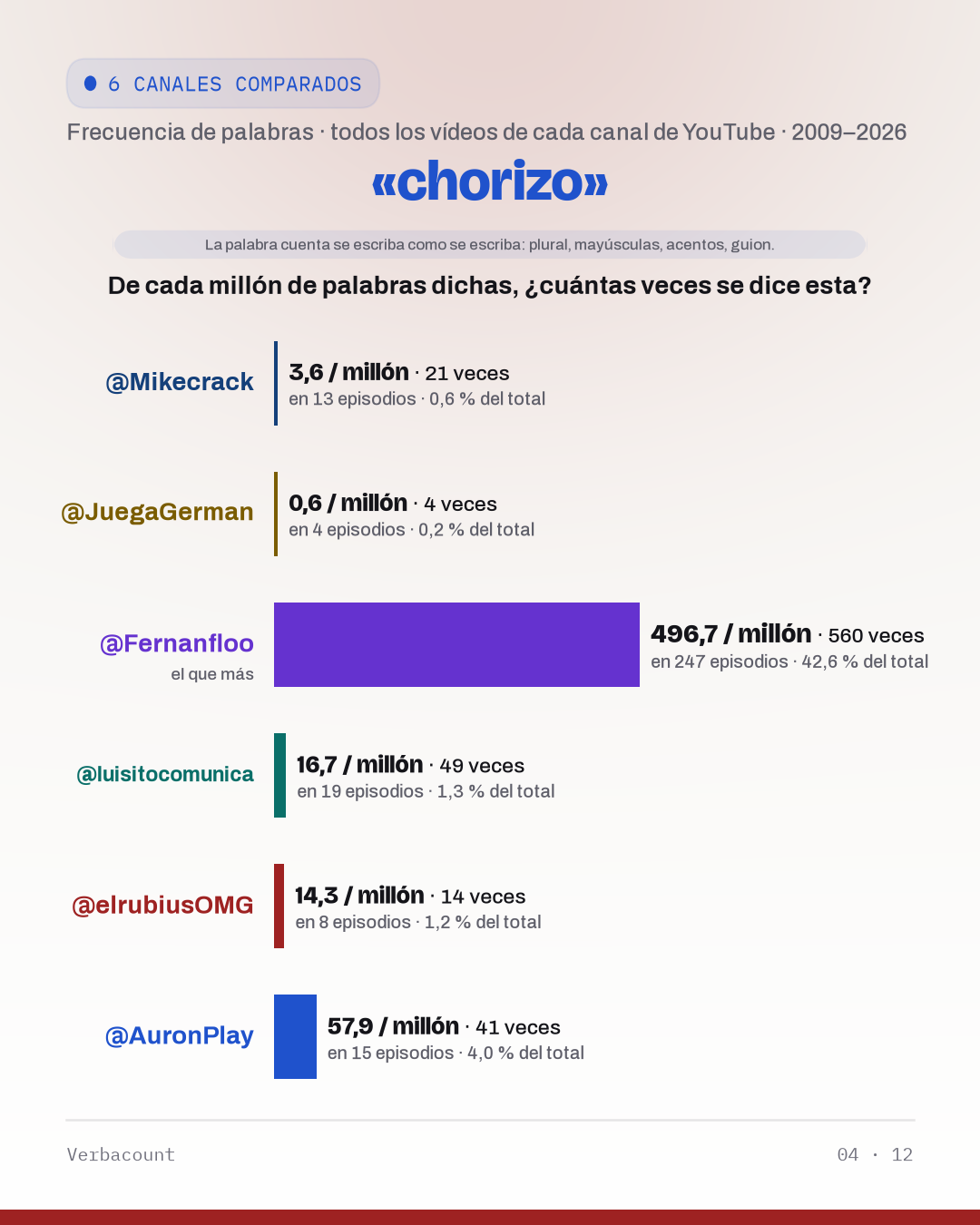 04_choriz