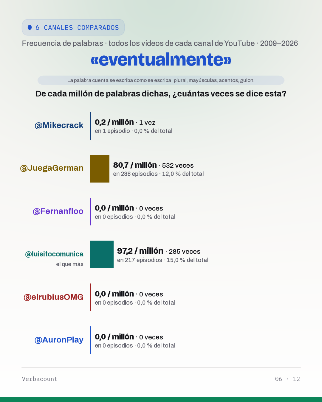06_eventualment