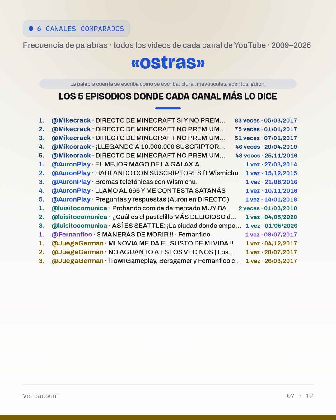 07_ostr_episodes