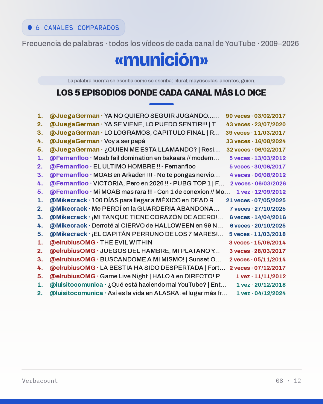 08_municion_episodes