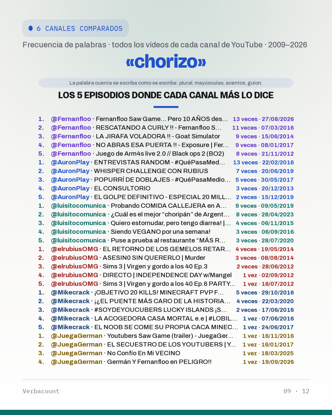 09_choriz_episodes