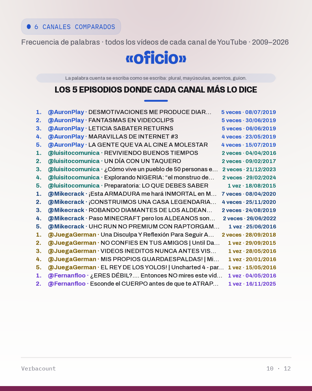 10_ofici_episodes