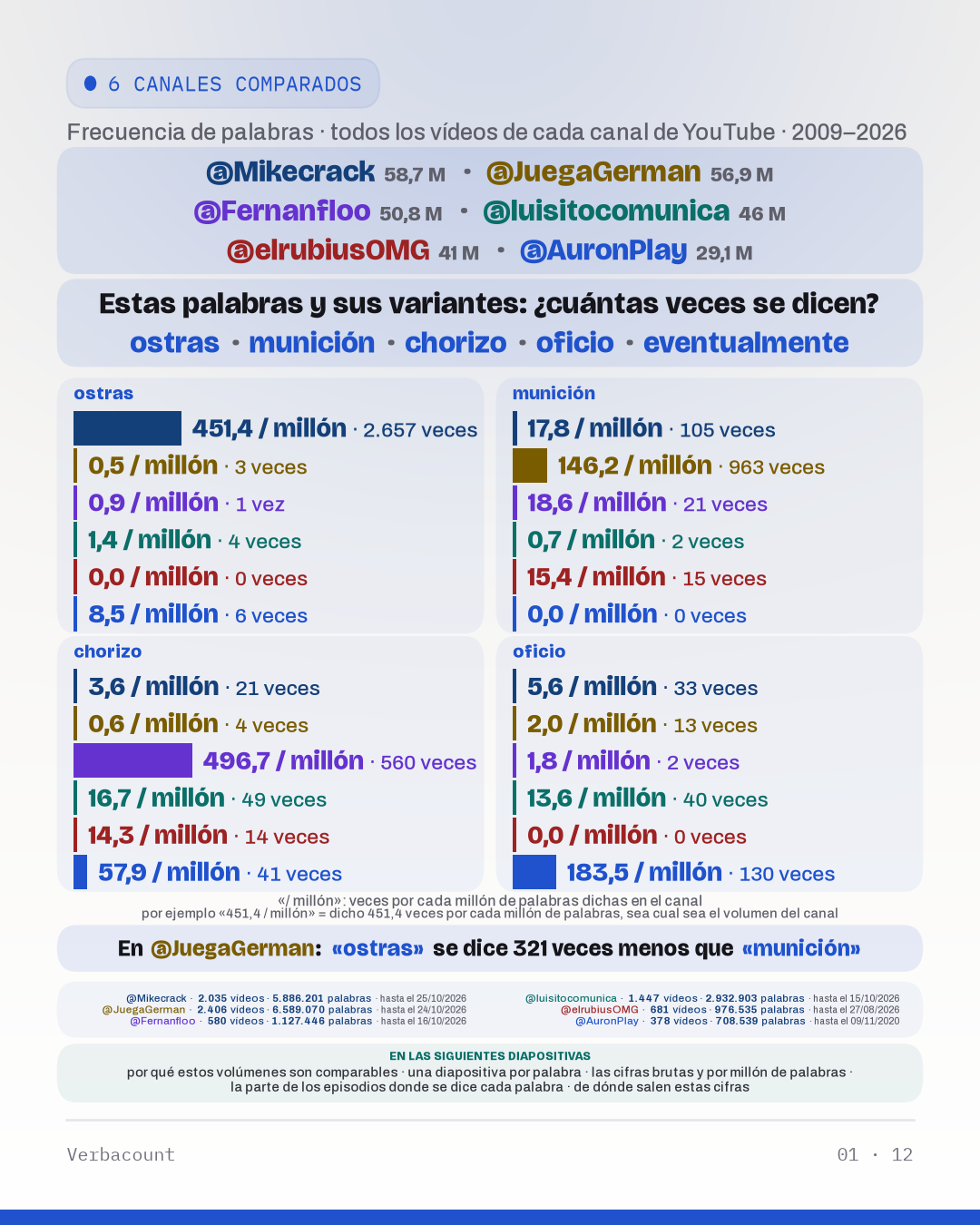 Tabla: “how_many”