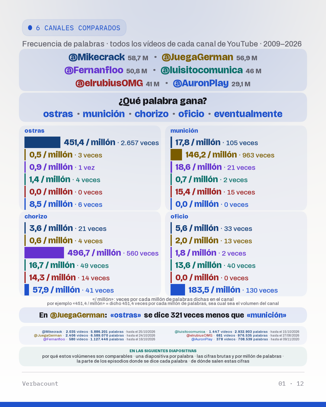 Tabla: “which_word_wins”
