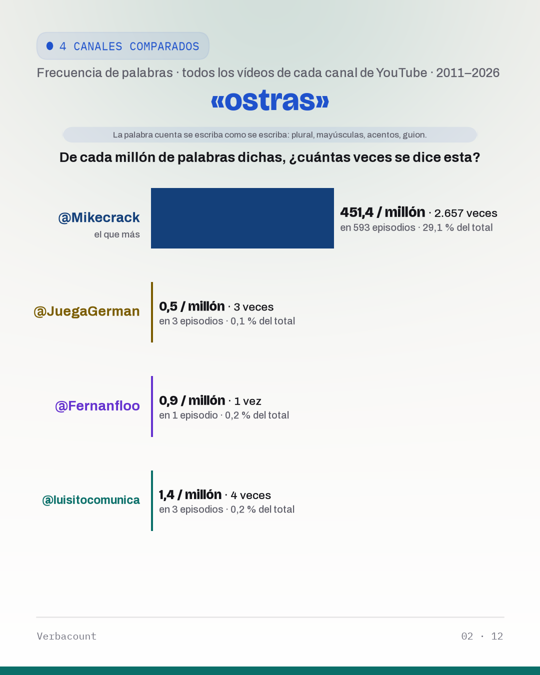 02_ostr