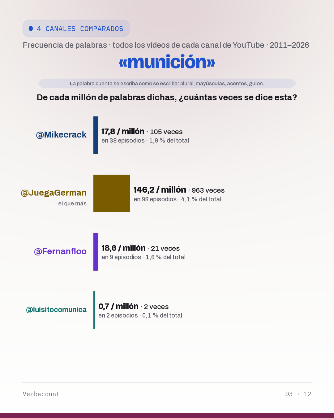 03_municion