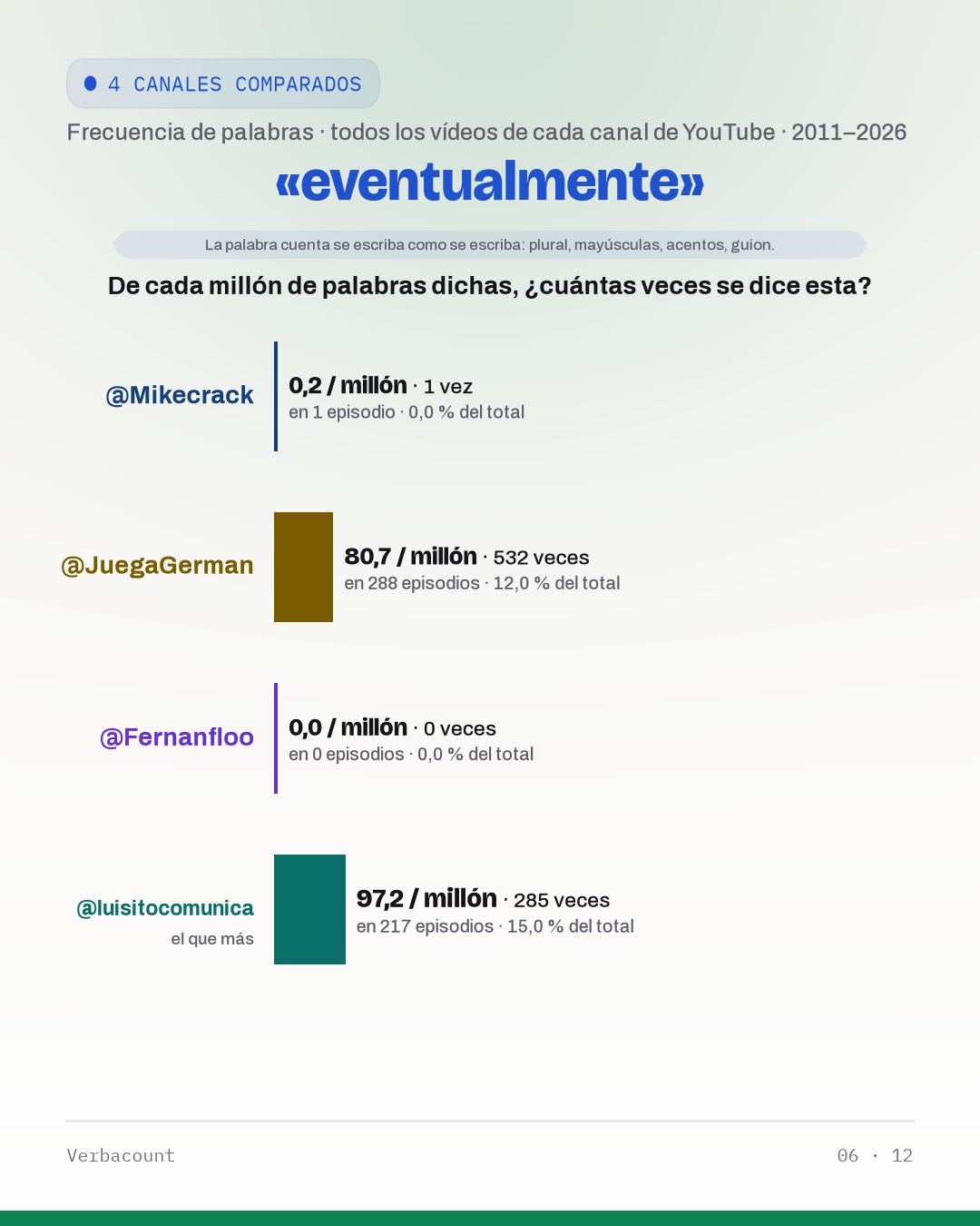 06_eventualment
