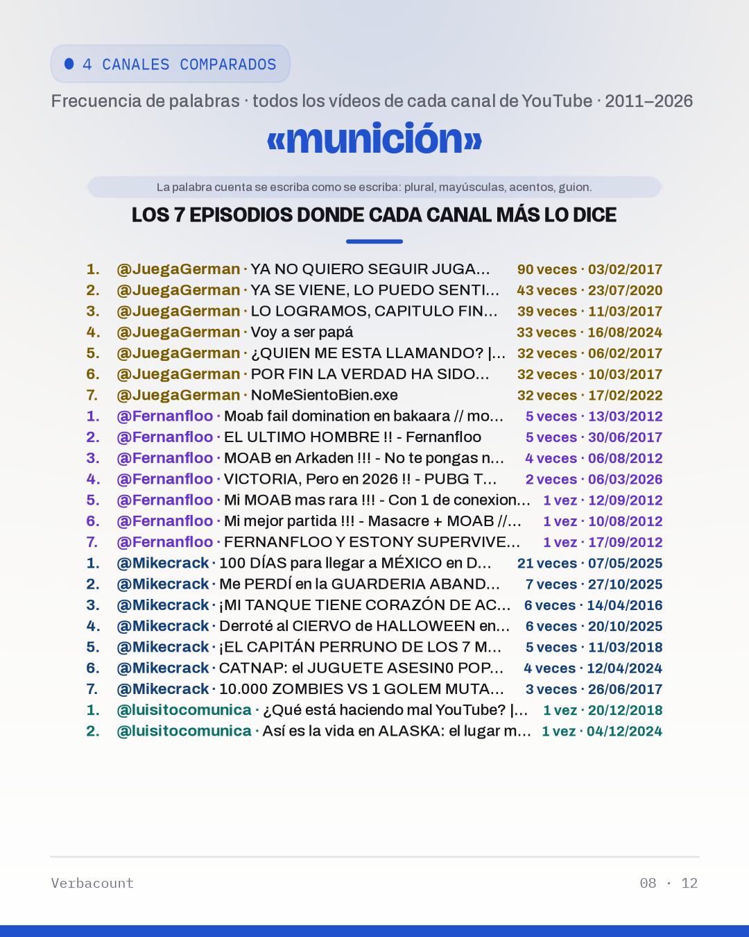 08_municion_episodes