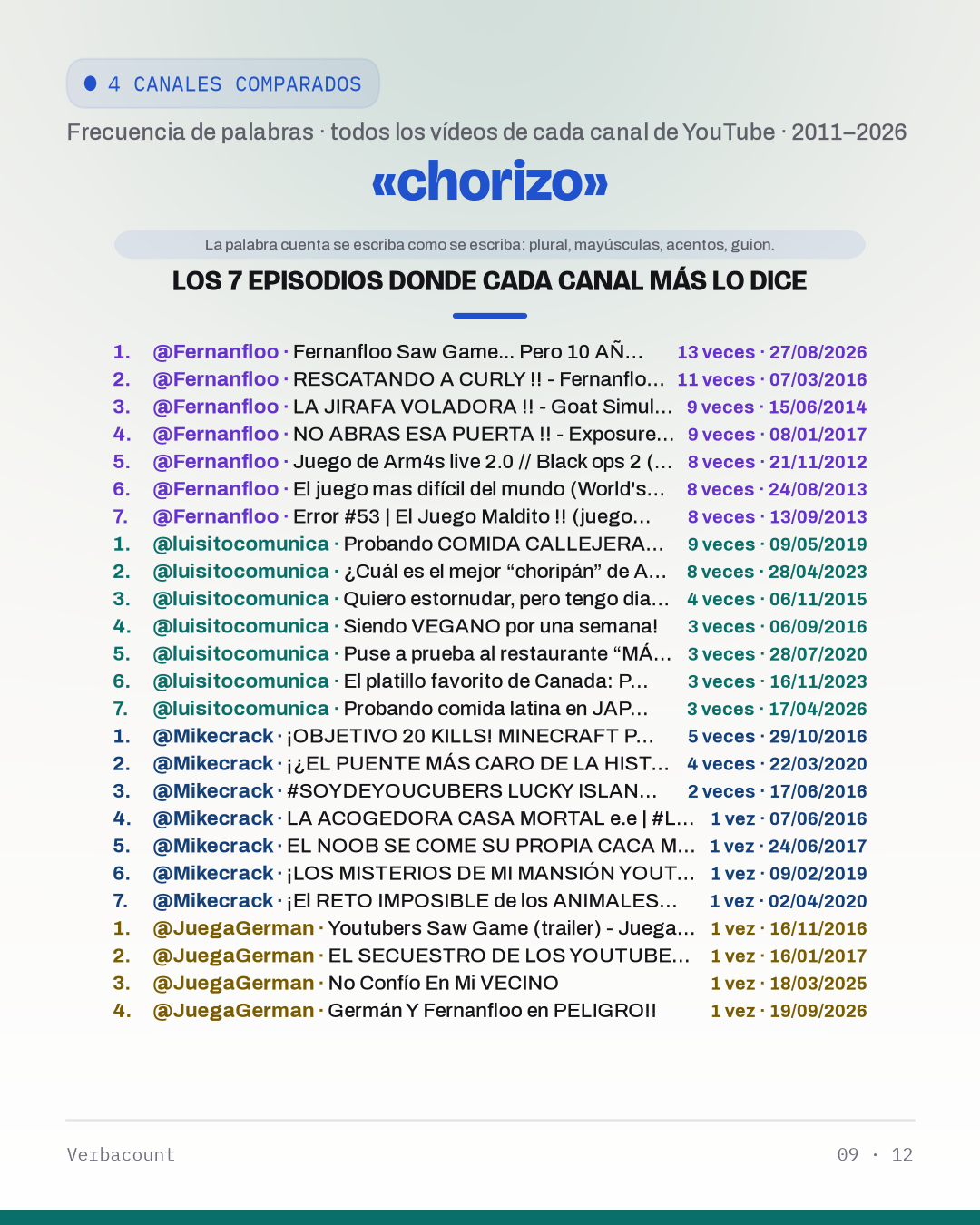 09_choriz_episodes