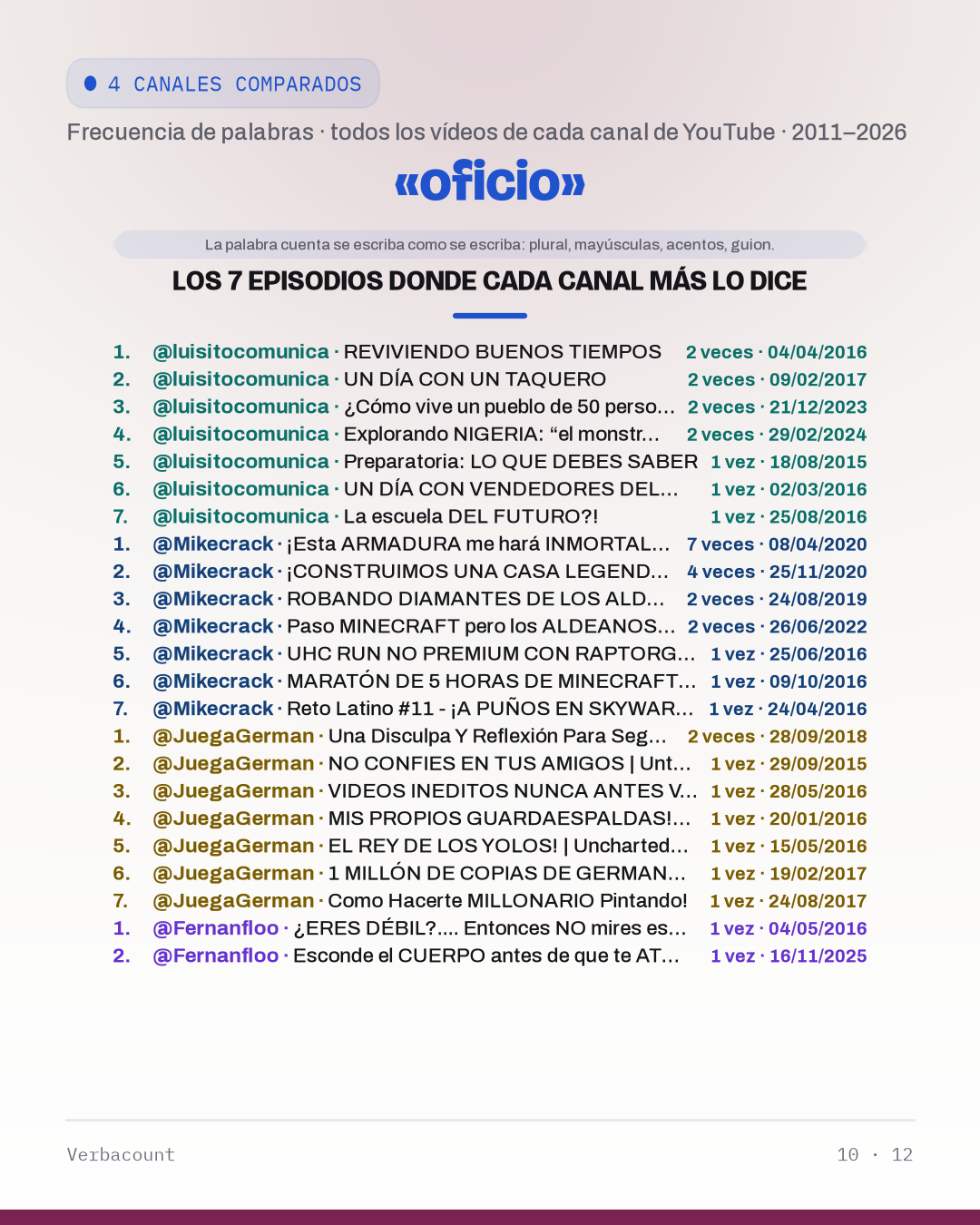 10_ofici_episodes