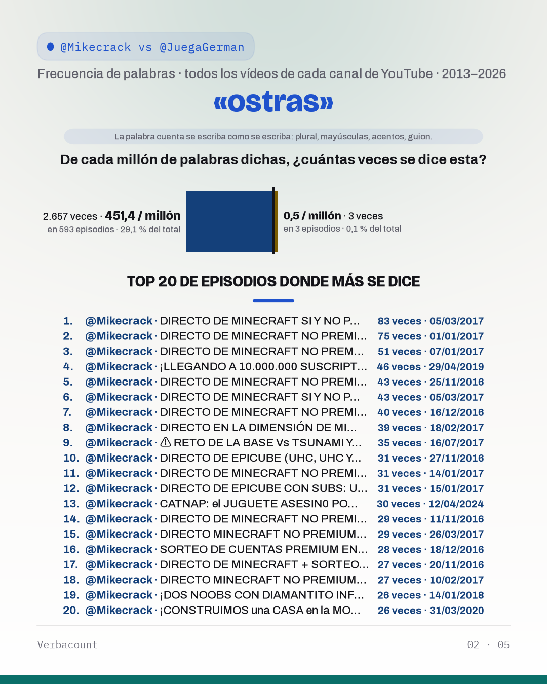 02_ostr