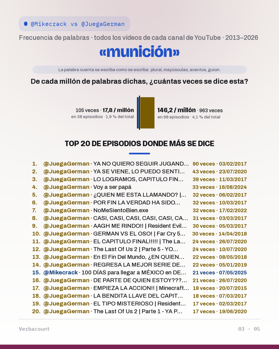 03_municion
