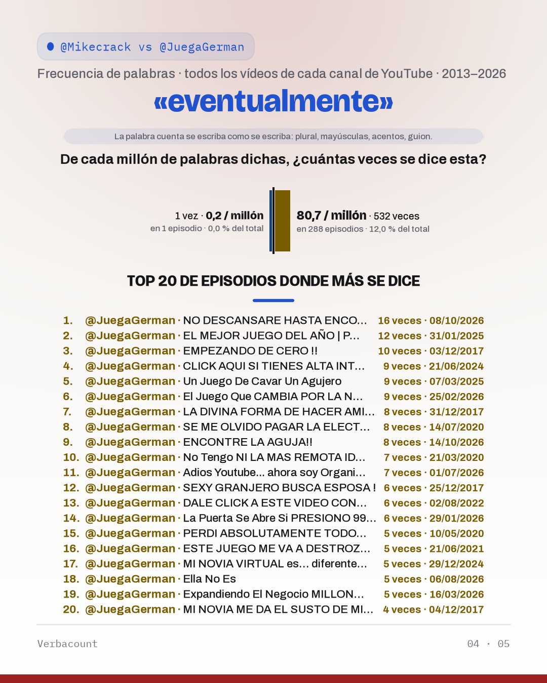 04_eventualment