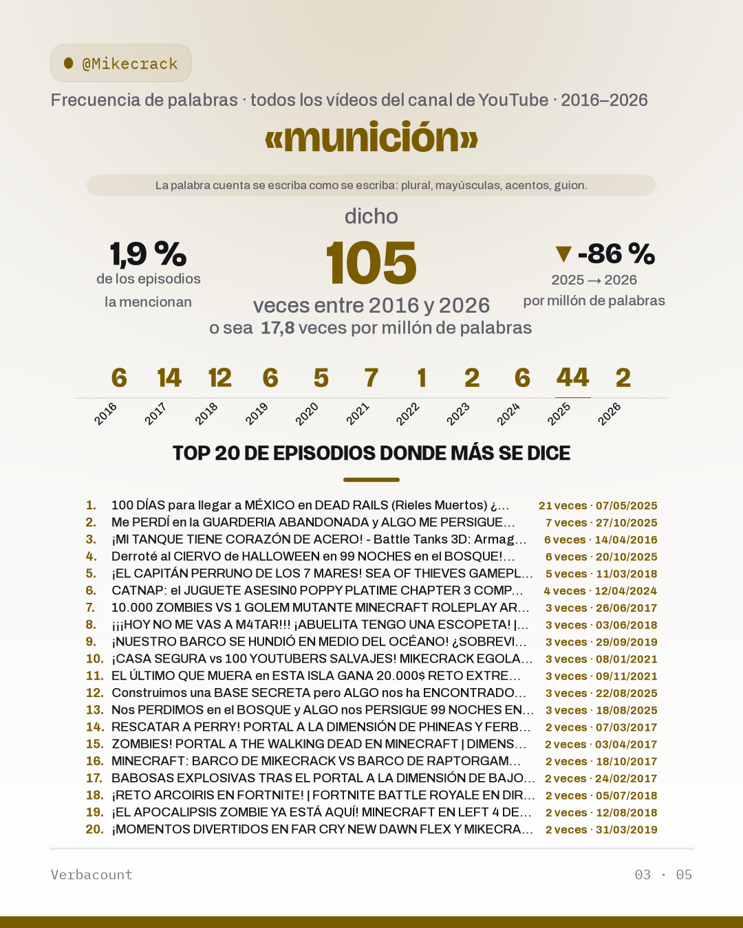 03_municion