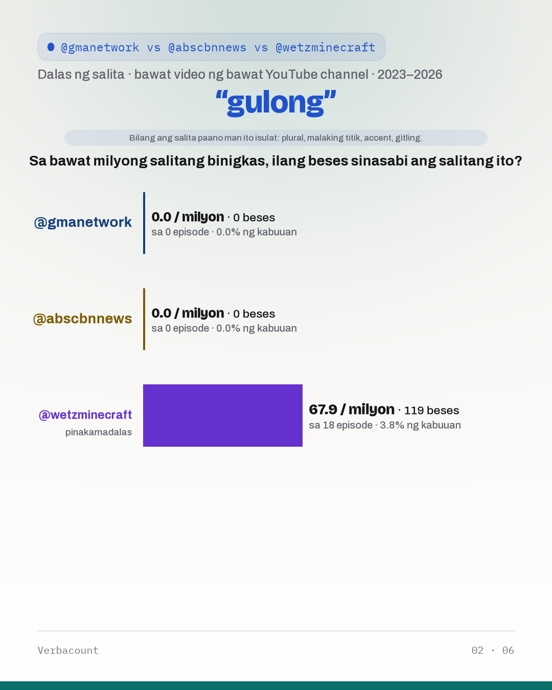 02_gulong