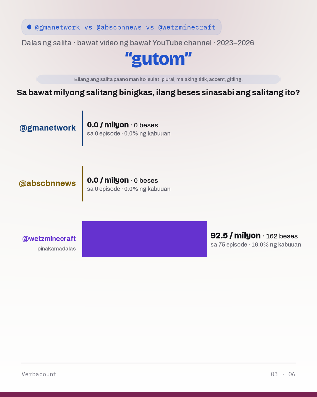 03_gutom