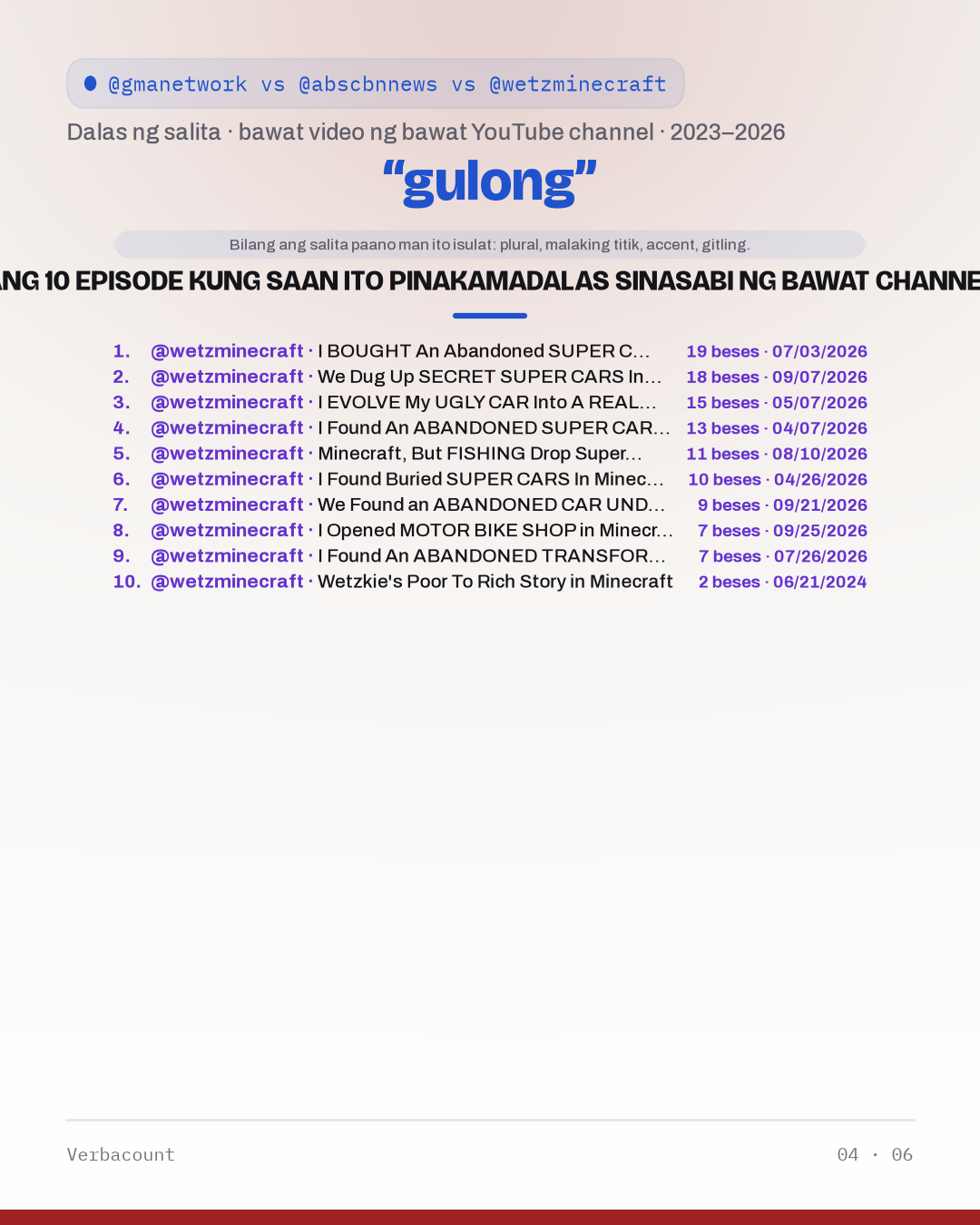 04_gulong_episodes