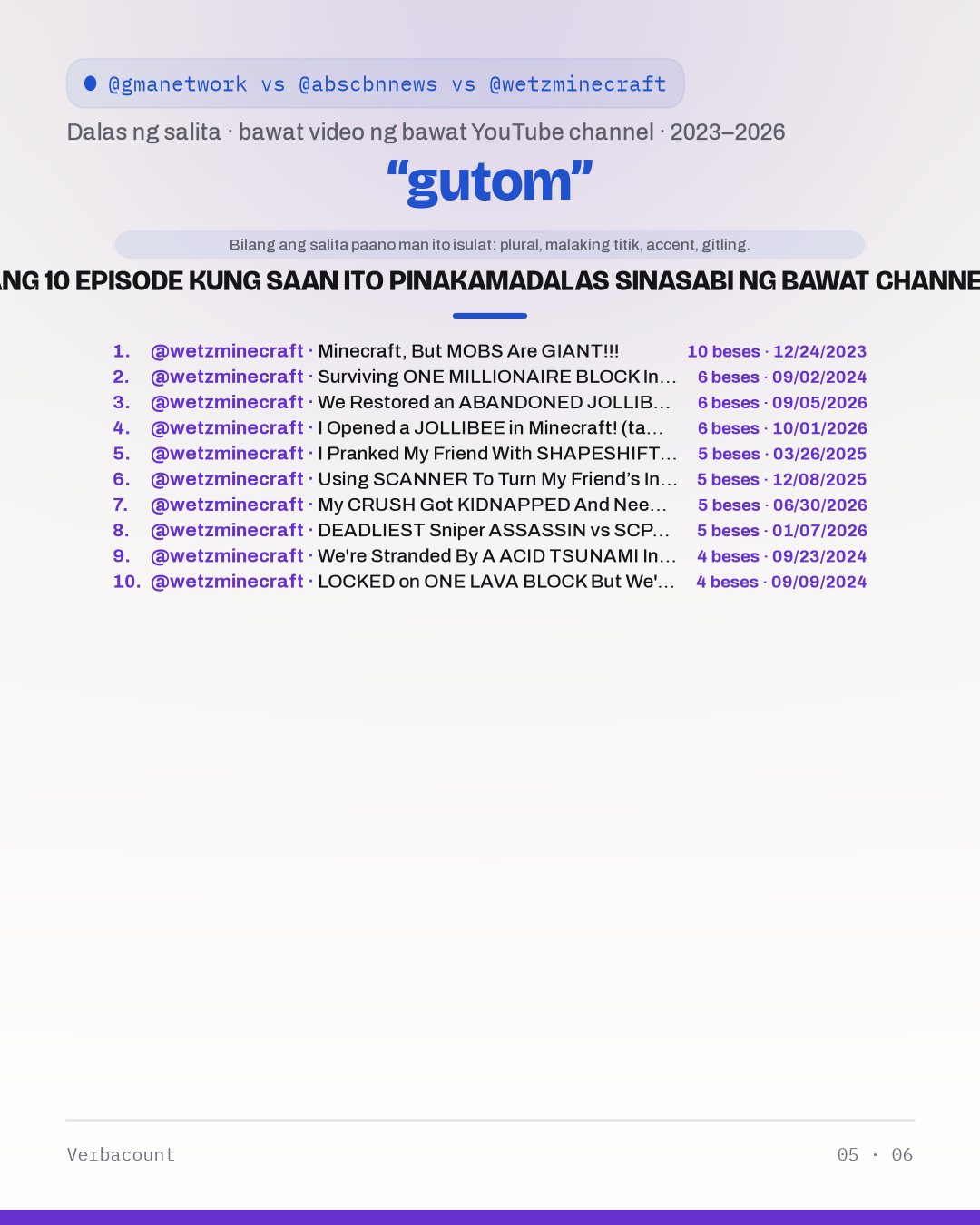 05_gutom_episodes