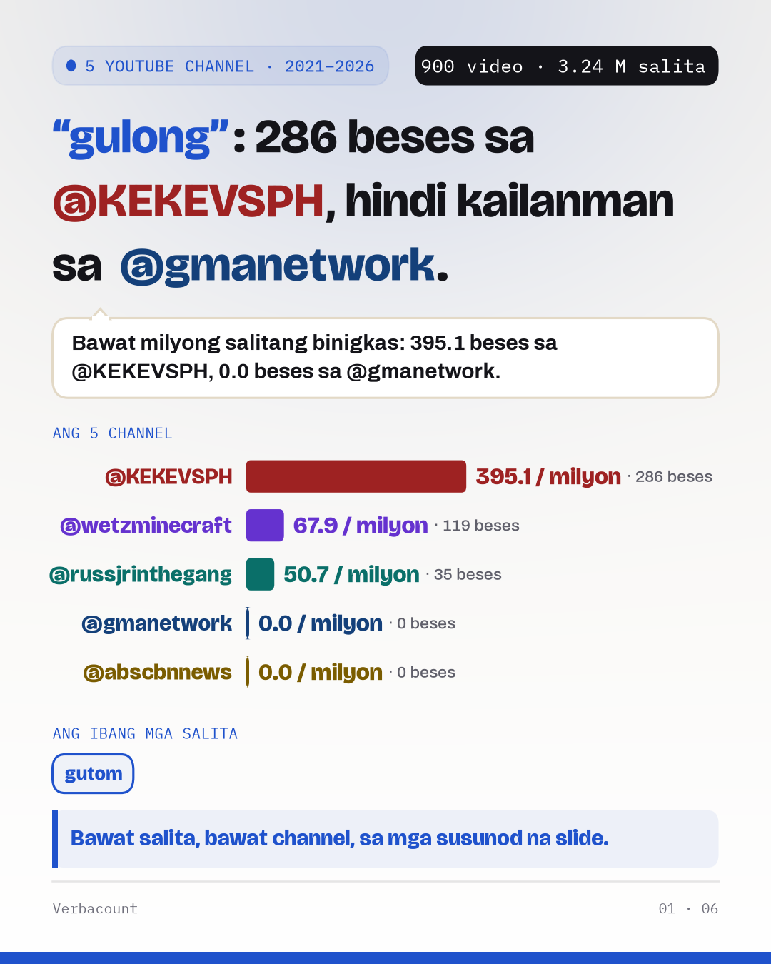 5 channels compared