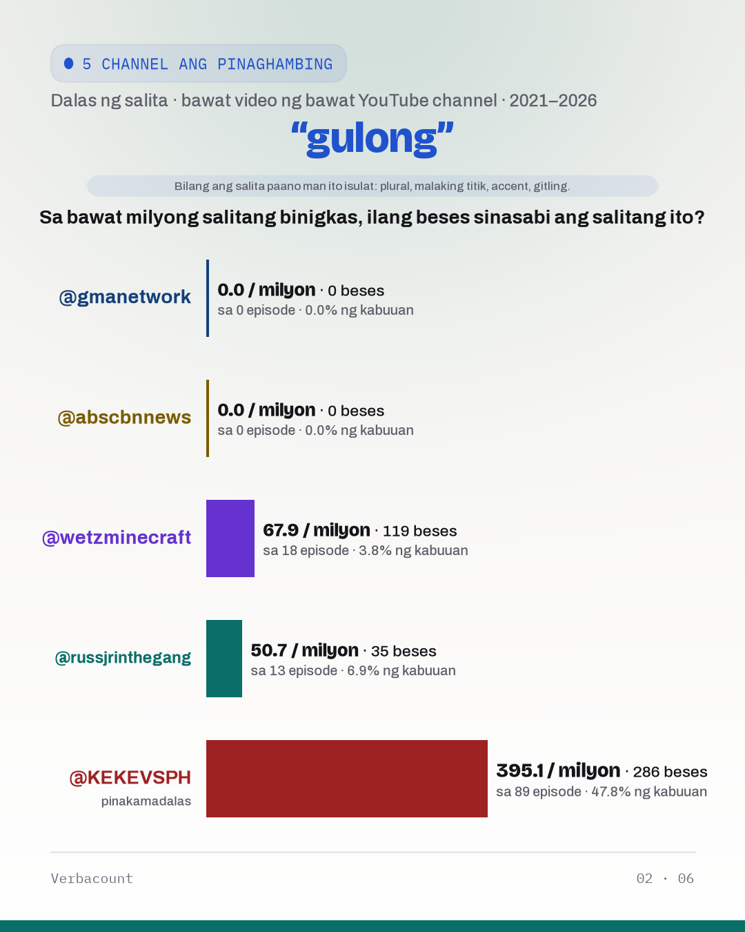 02_gulong